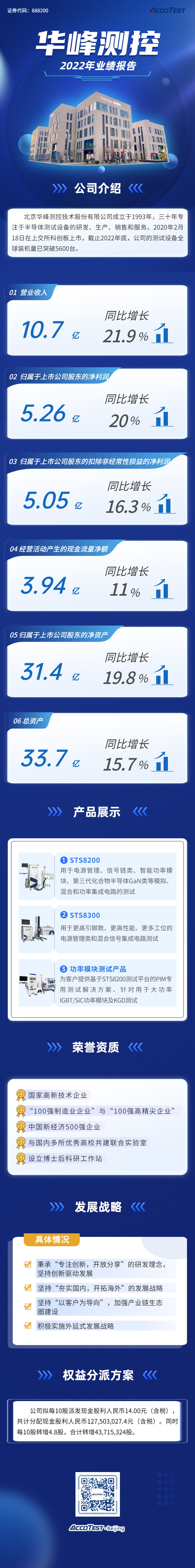 2022业绩报告4.25修改7稿.jpg